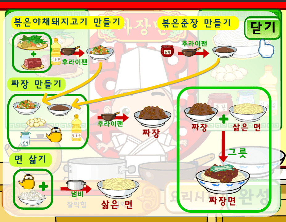 띵화와 주방장 레시피